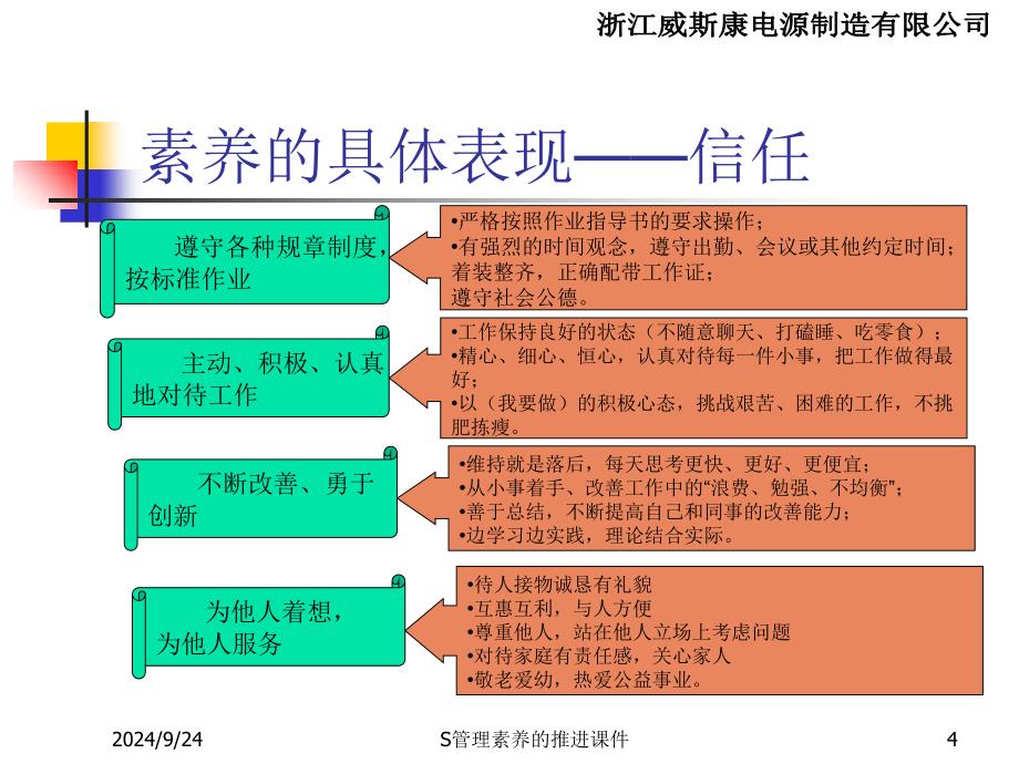 S管理素养的推进课件_第4页