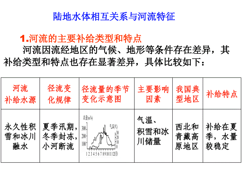 自然界的水循环和水资源的合理利用莉_第4页