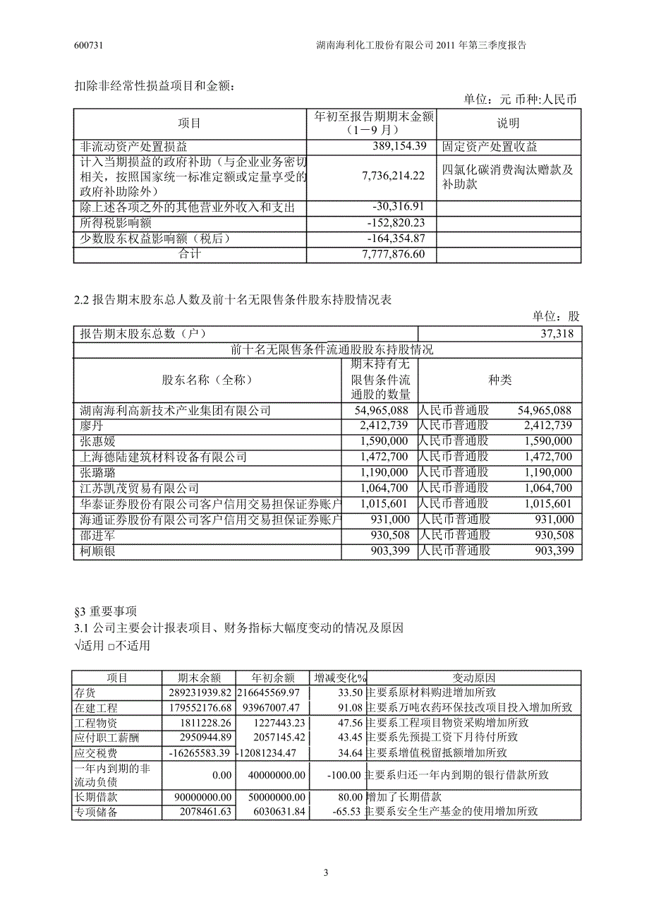 600731湖南海利第三季度季报_第4页