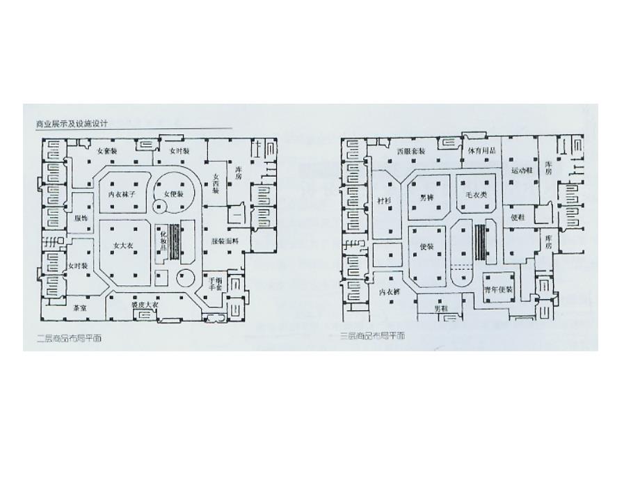 商业展卖空间分析_第3页