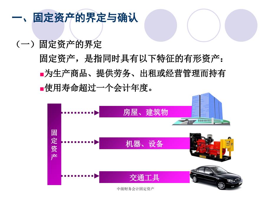 中级财务会计固定资产课件_第3页