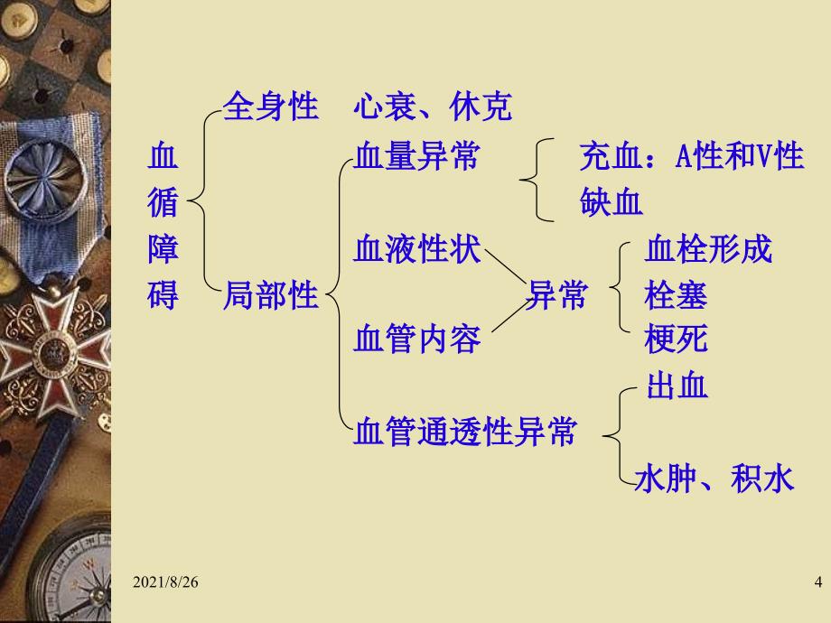 第三章局障课件PPT_第4页