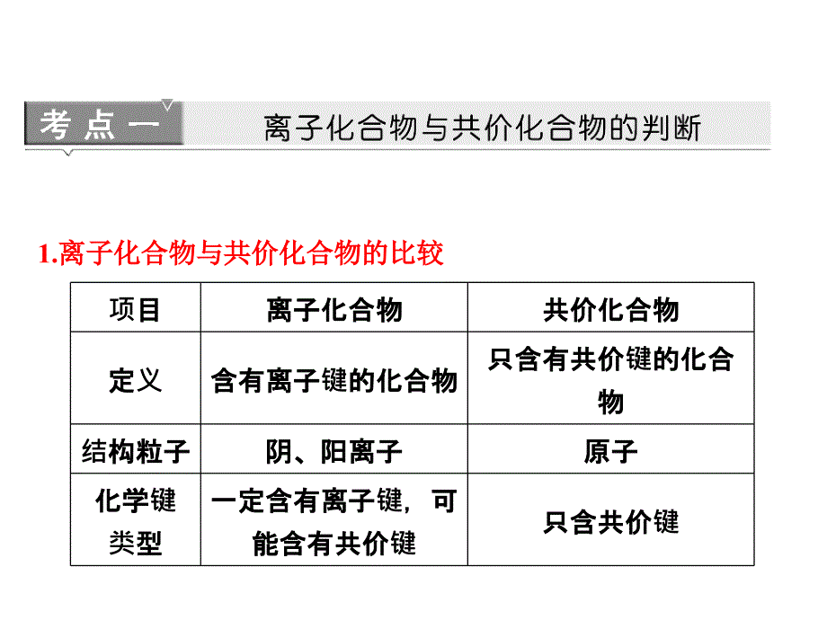 专题六微粒结构与化学键_第4页