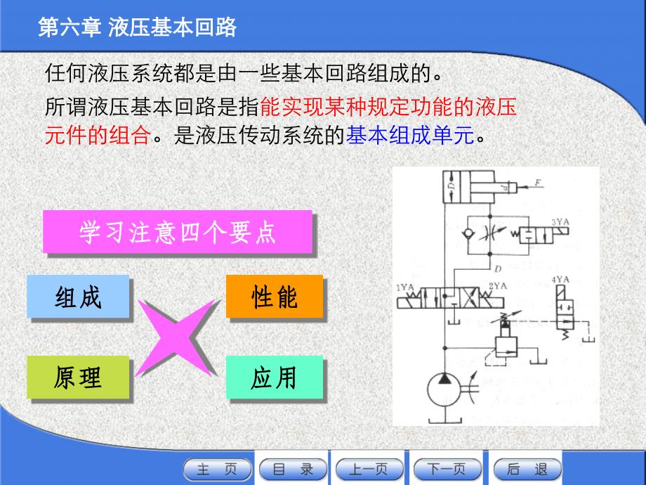 液压系统常用回路_第1页