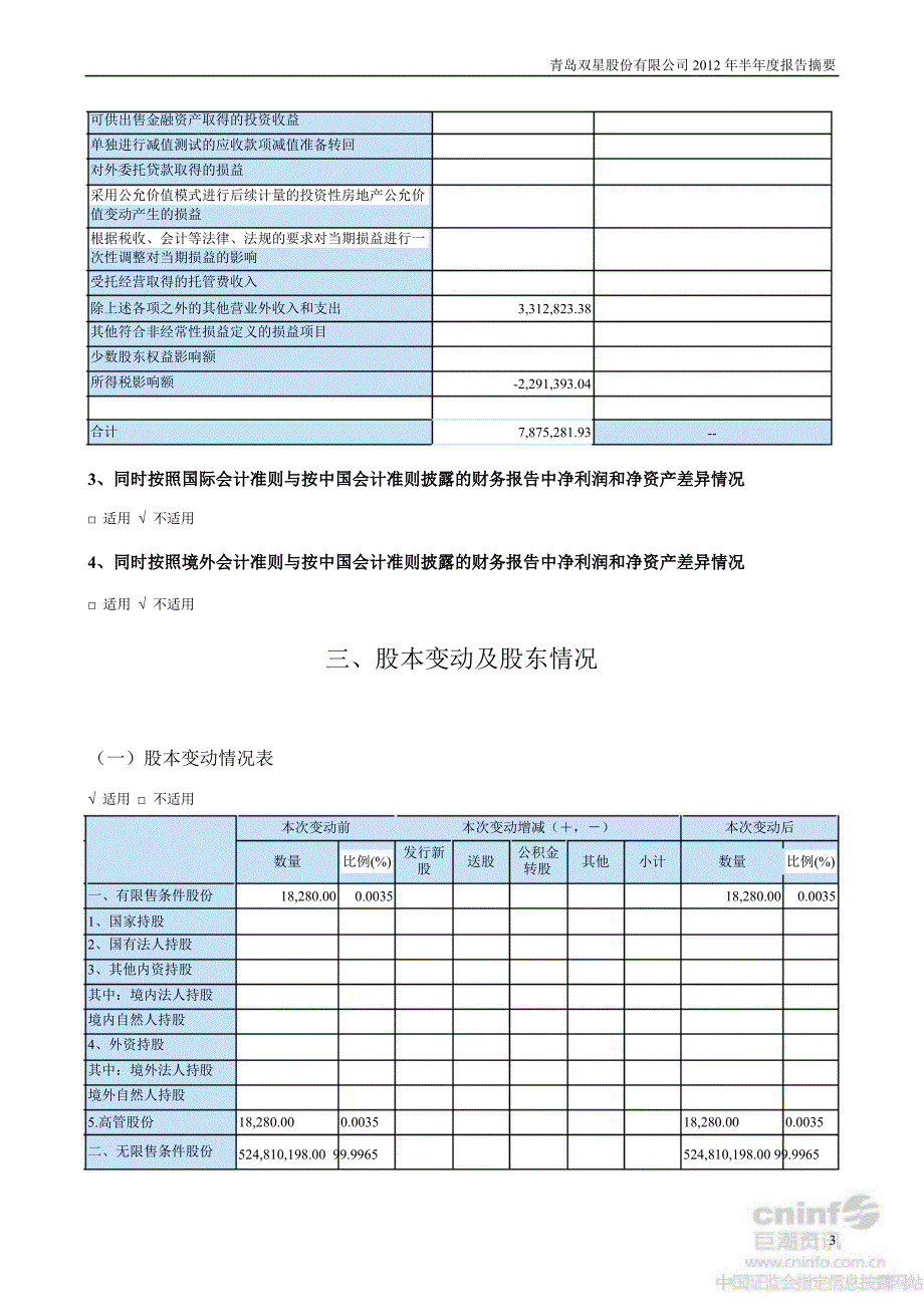 青岛双星半报告摘要_第3页