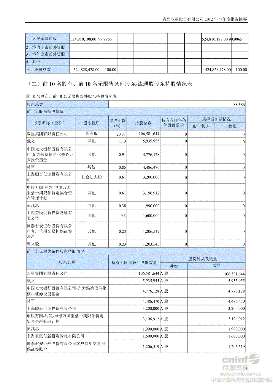 青岛双星半报告摘要_第4页