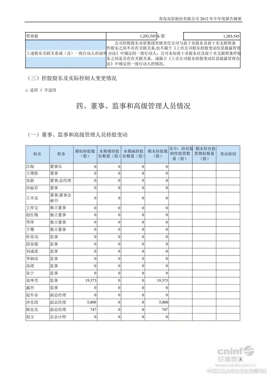 青岛双星半报告摘要_第5页