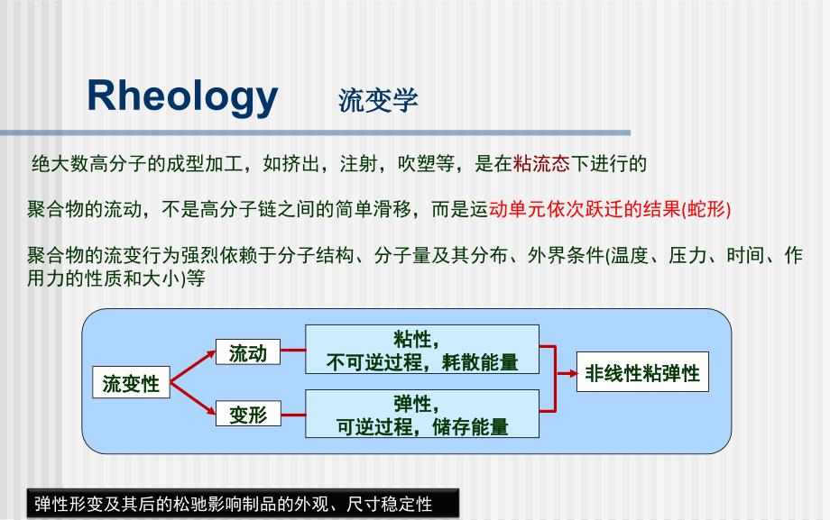 9-聚合物的流变学汇总课件_第3页