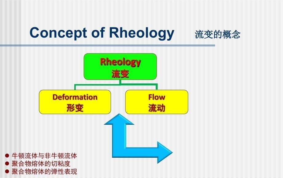 9-聚合物的流变学汇总课件_第5页