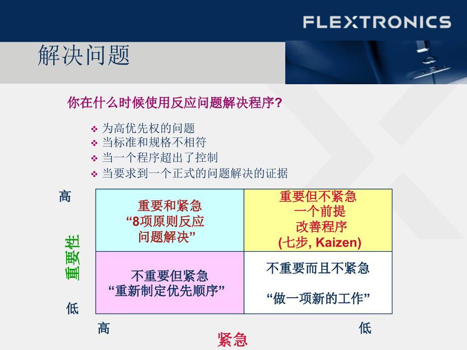 D解决问题步骤PPT课件_第3页