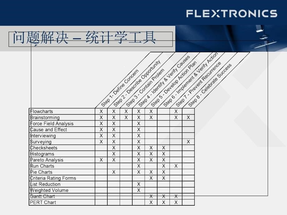 D解决问题步骤PPT课件_第5页