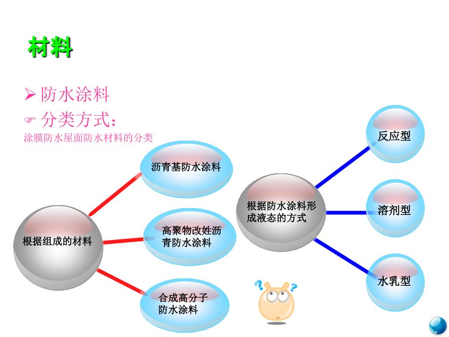 涂膜防水屋面PPT课件_第4页