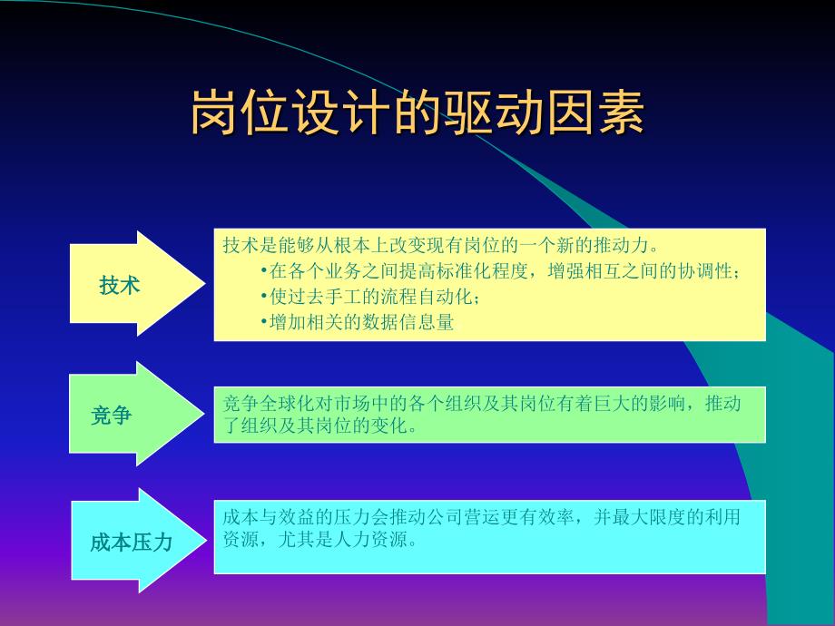 人力资源管理定编定岗_第4页