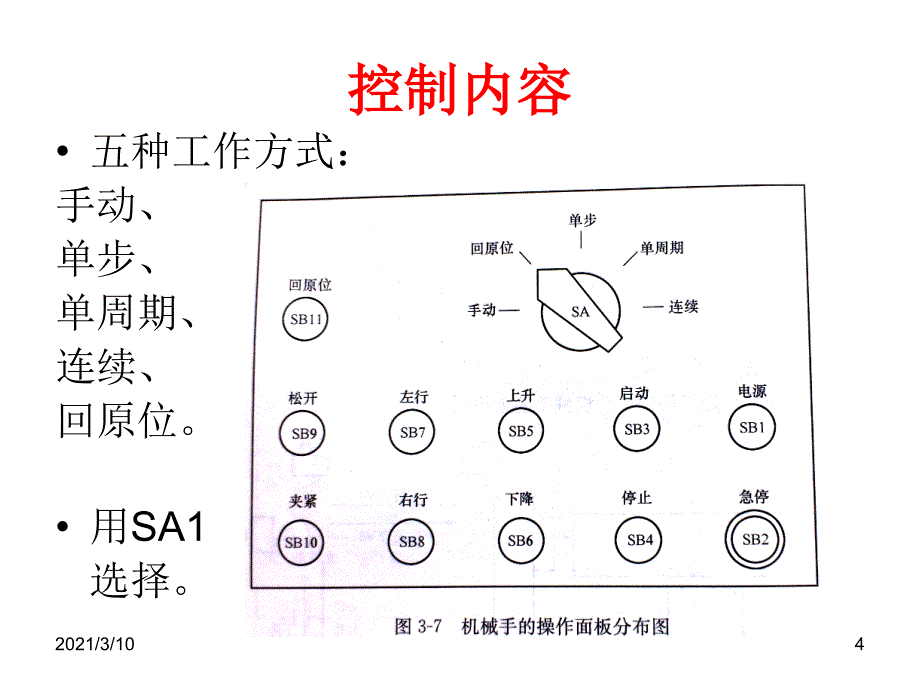 PLC控制系统实例_第4页