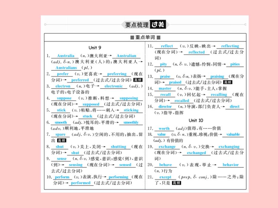 （滨州专版）2018中考英语总复习 第一部分 系统复习 成绩基石 九全 第17讲 Unit 9-10课件_第3页