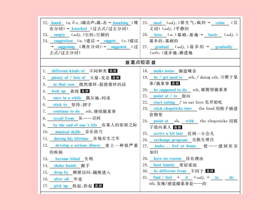 （滨州专版）2018中考英语总复习 第一部分 系统复习 成绩基石 九全 第17讲 Unit 9-10课件_第4页