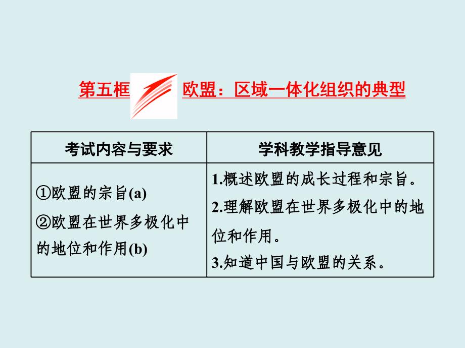 欧盟区域一体化组织的典型推荐课件_第1页