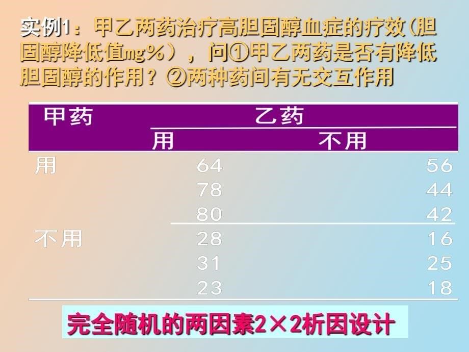 方差分析-析因分析_第5页