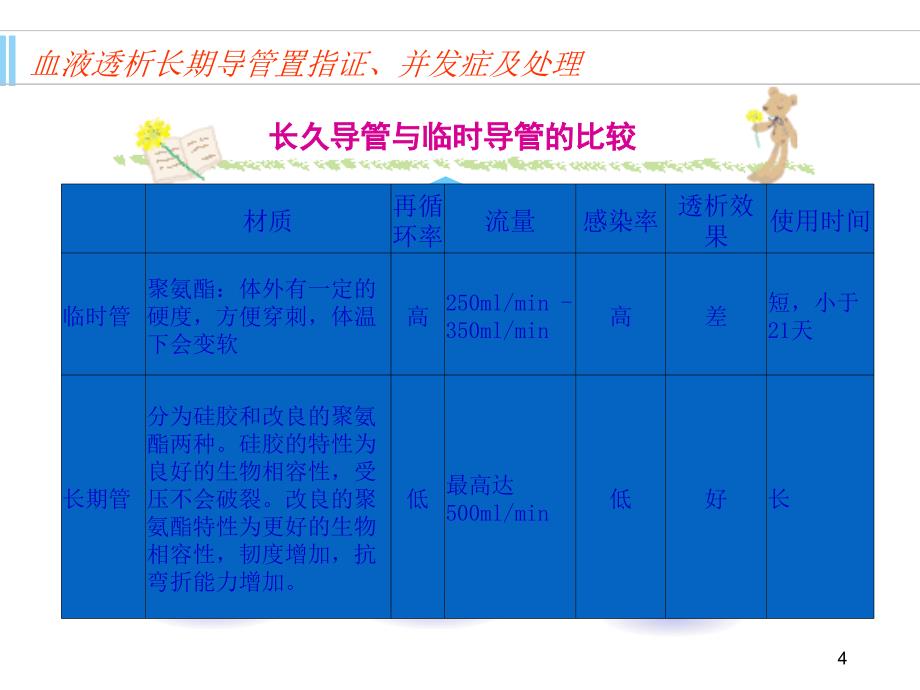 优质医学血透长期导管置管指证及并发症_第4页