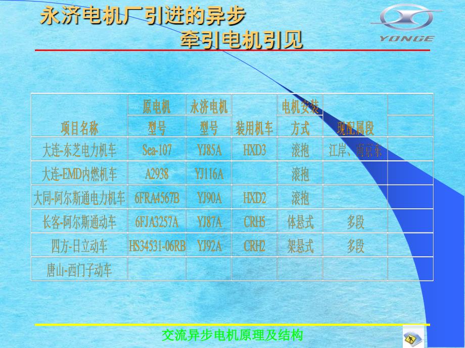 交流异步牵引电机ppt课件_第3页