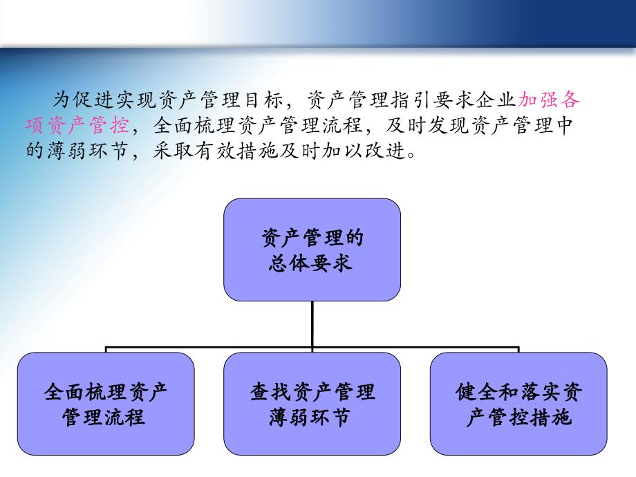 内部控制资产管理课件_第4页