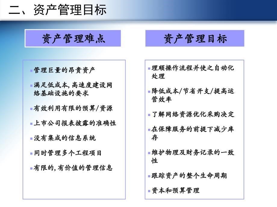 内部控制资产管理课件_第5页