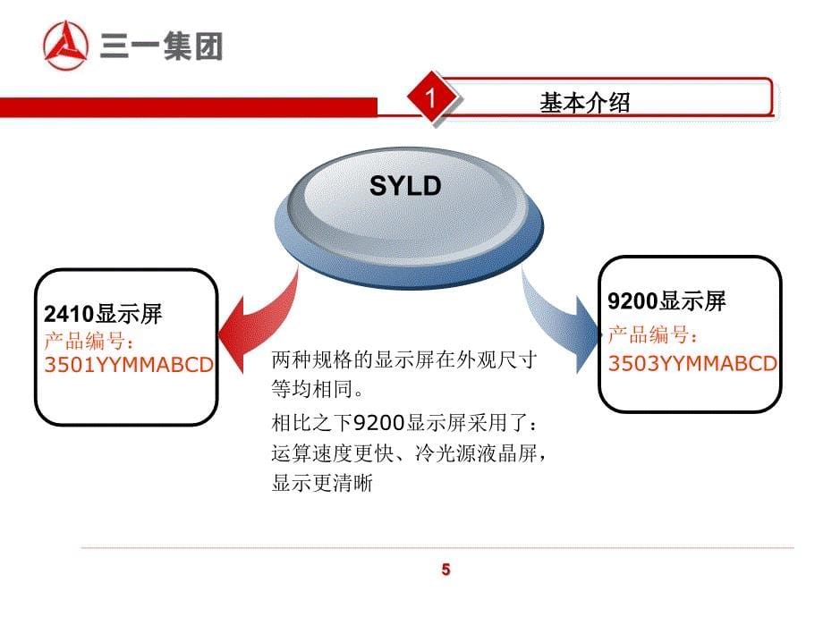 SYLD显示屏培训资料服务修订版1月22日_第5页