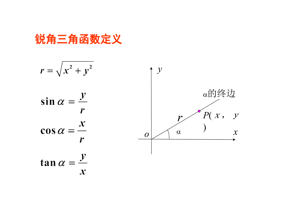 121任意角的三角函数(1）_第3页