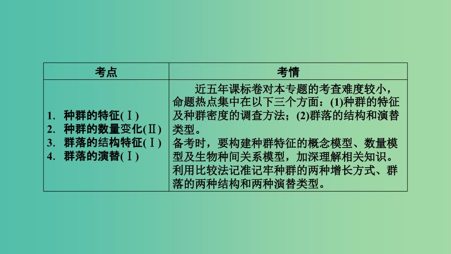 2019高考生物大二轮复习专题十二种群和群落课件.ppt_第4页