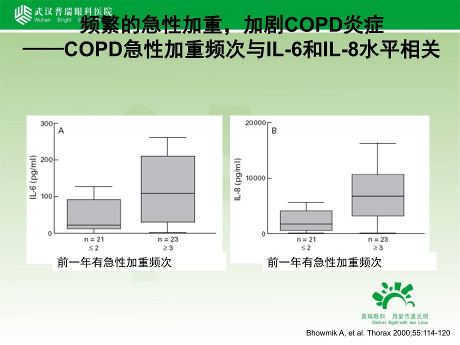 我们如何认识copd急性加重ppt课件_第4页