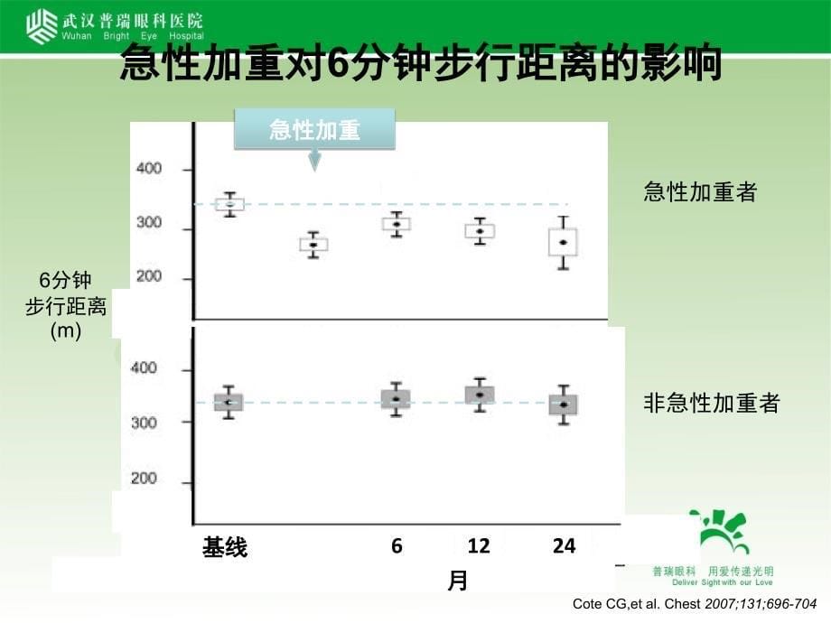 我们如何认识copd急性加重ppt课件_第5页