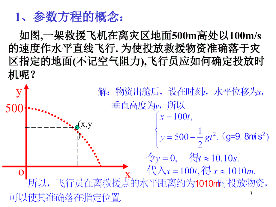 参数方程的概念用PPT优秀课件_第3页