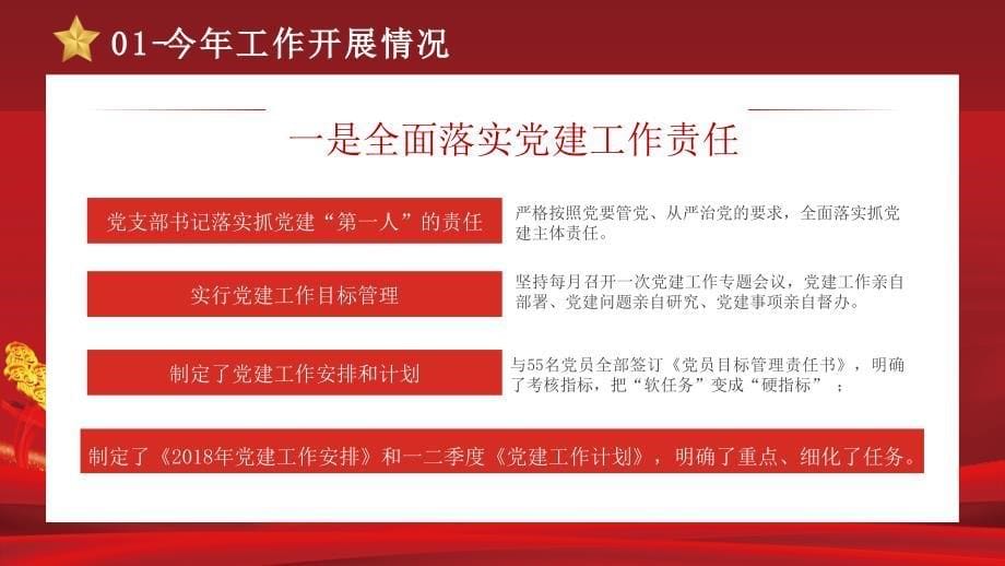 20XX基层单位党委党支部党建通用党支部年终工作总结PPT展示材料带内容_第5页