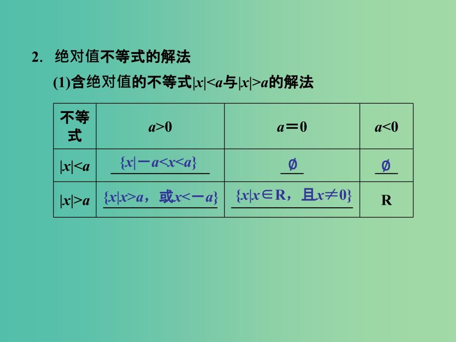 高考数学一轮复习 1 不等式 含有绝对值的不等式课件 新人教A版.ppt_第3页