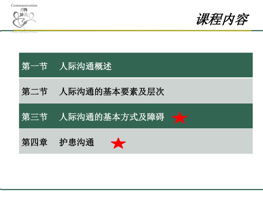 中医《护理学导论》课件-护理工作中的人际沟通_第2页