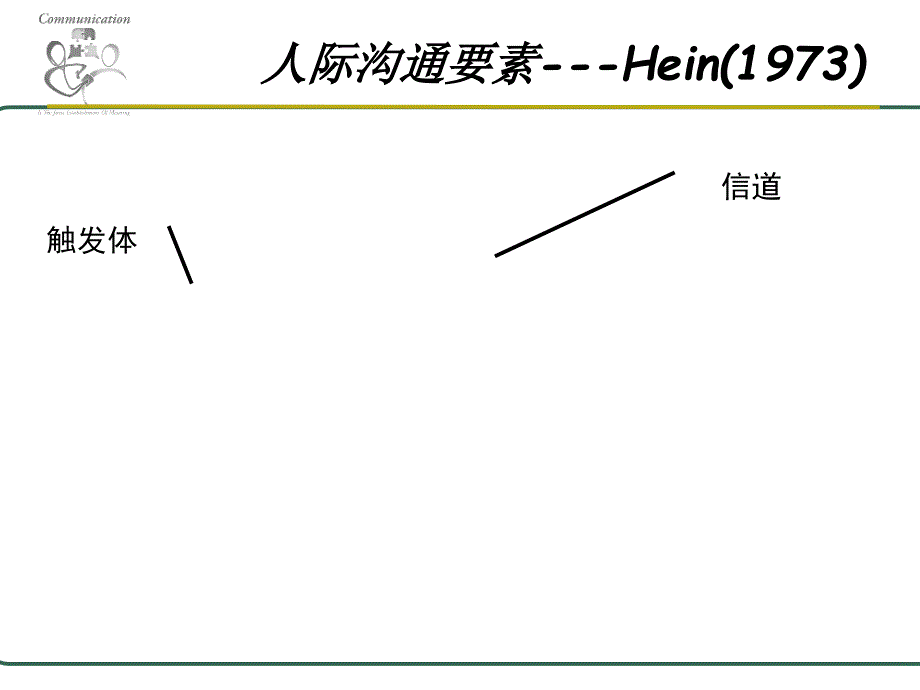 中医《护理学导论》课件-护理工作中的人际沟通_第4页