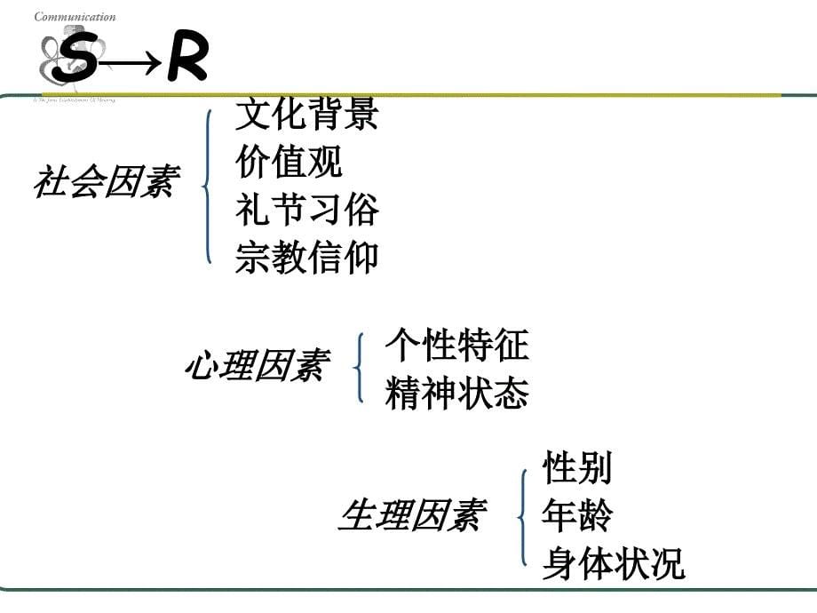 中医《护理学导论》课件-护理工作中的人际沟通_第5页