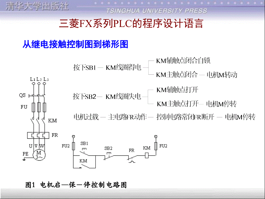 三菱PLC基本指令_第3页