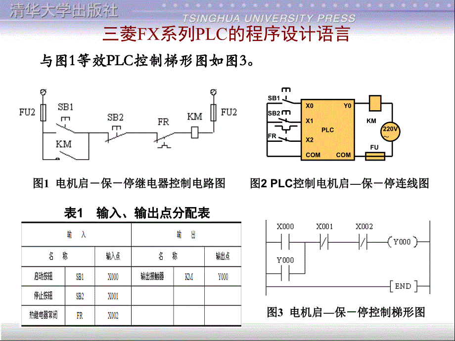 三菱PLC基本指令_第4页