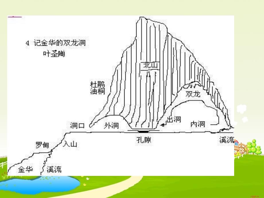 记金华的双华洞_第2页