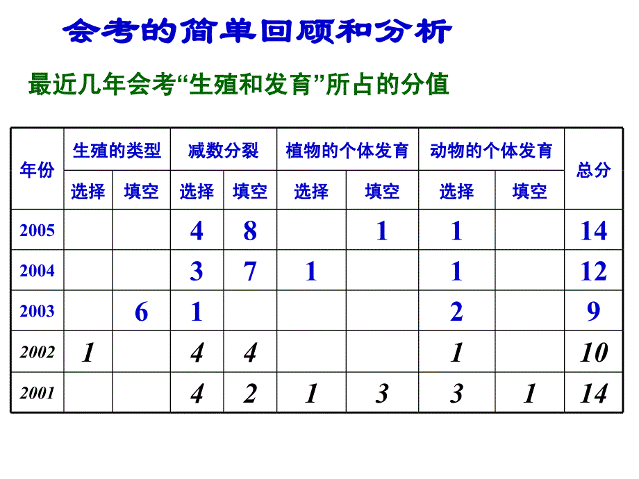 福鼎三中陈牵弟_第2页