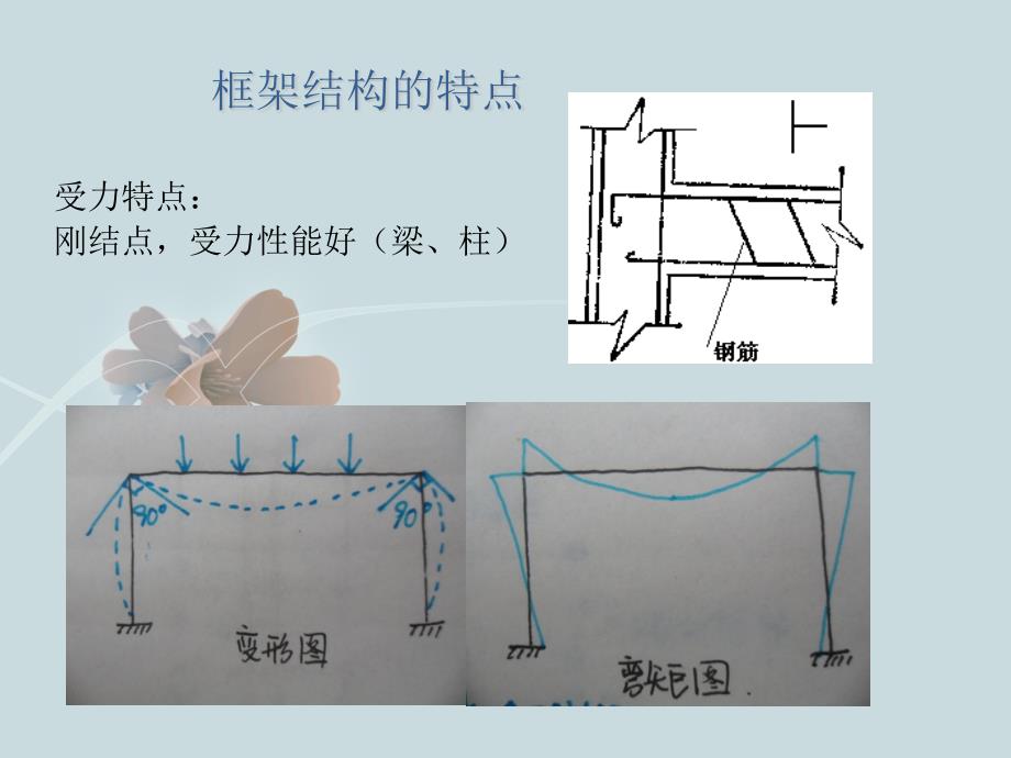 框架结构体系_第4页