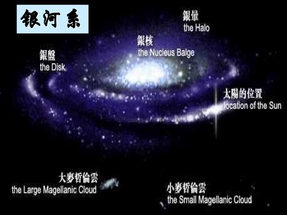 宇宙里有些什么演示xg_第5页