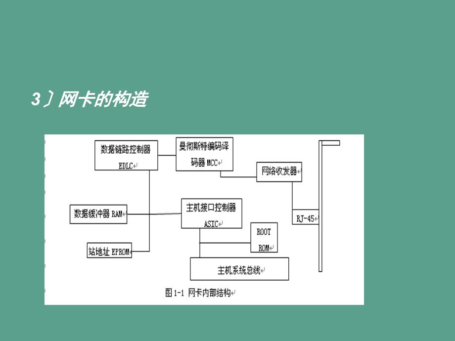 电脑实训01常见网络设备的认识与网线的制作ppt课件_第3页