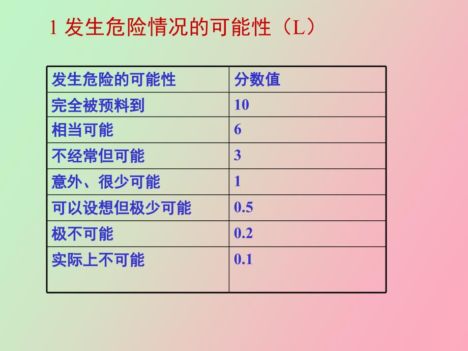 般作业危险性评价方法_第4页