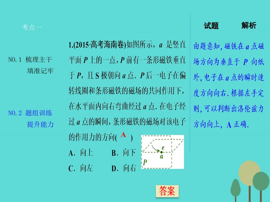 高三物理 第8章 磁场 第2讲 磁场对运动电荷的作用_第4页