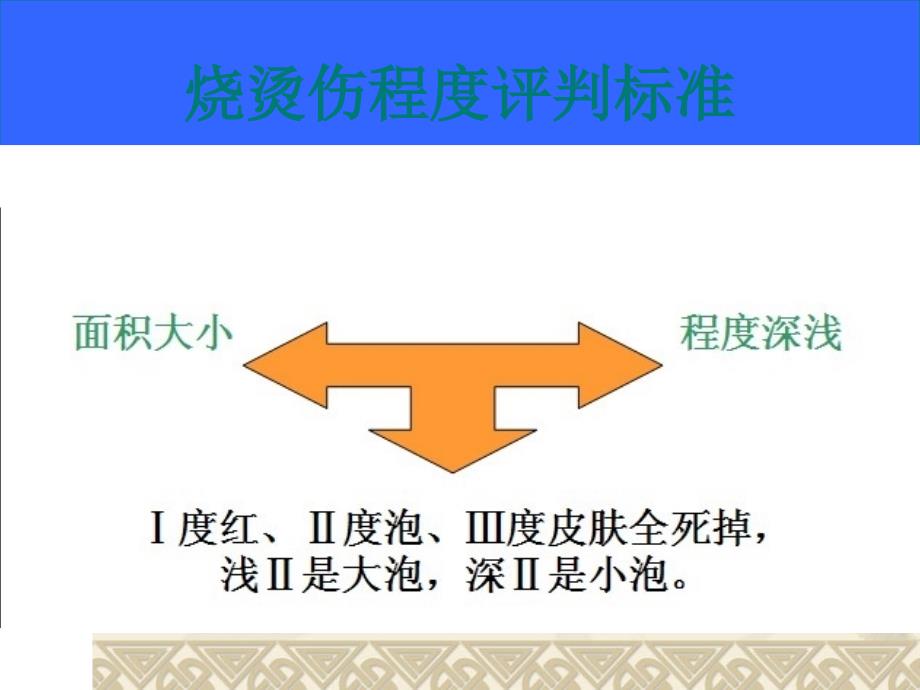 烧烫伤急救处理_第3页