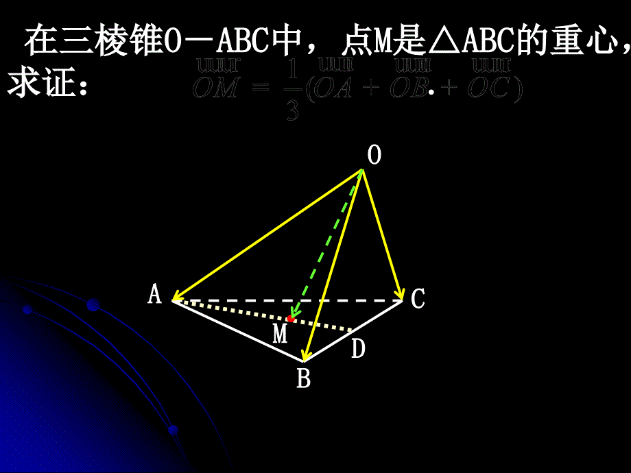 空间向量的数量积运算新人教A_第2页