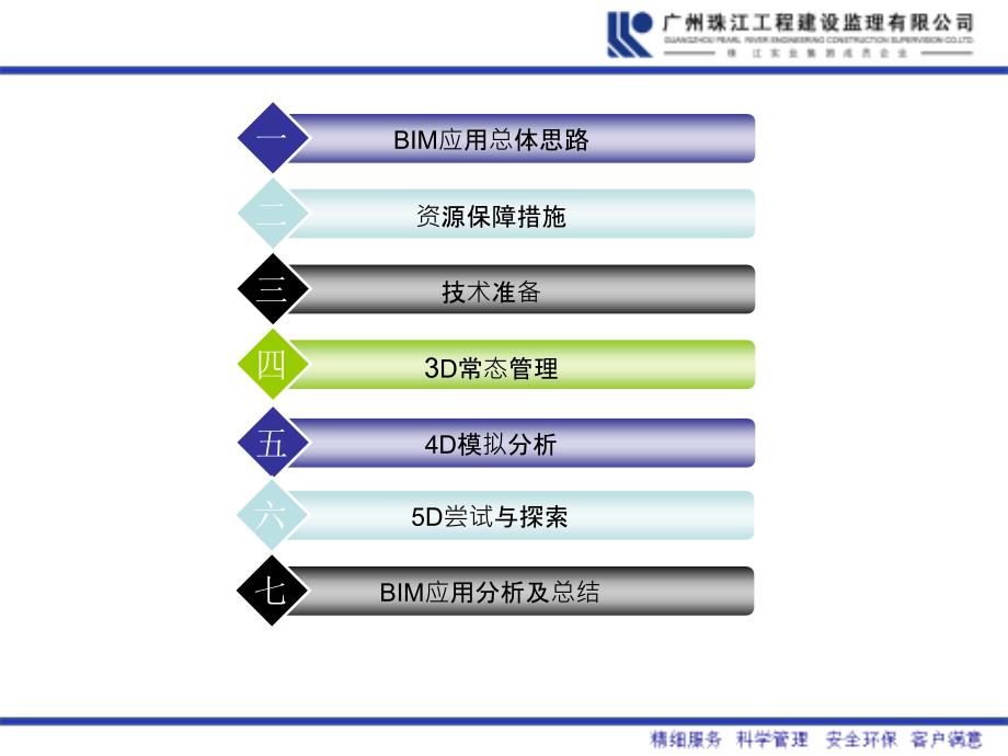 BIM技术在监理项目中运用.ppt_第2页