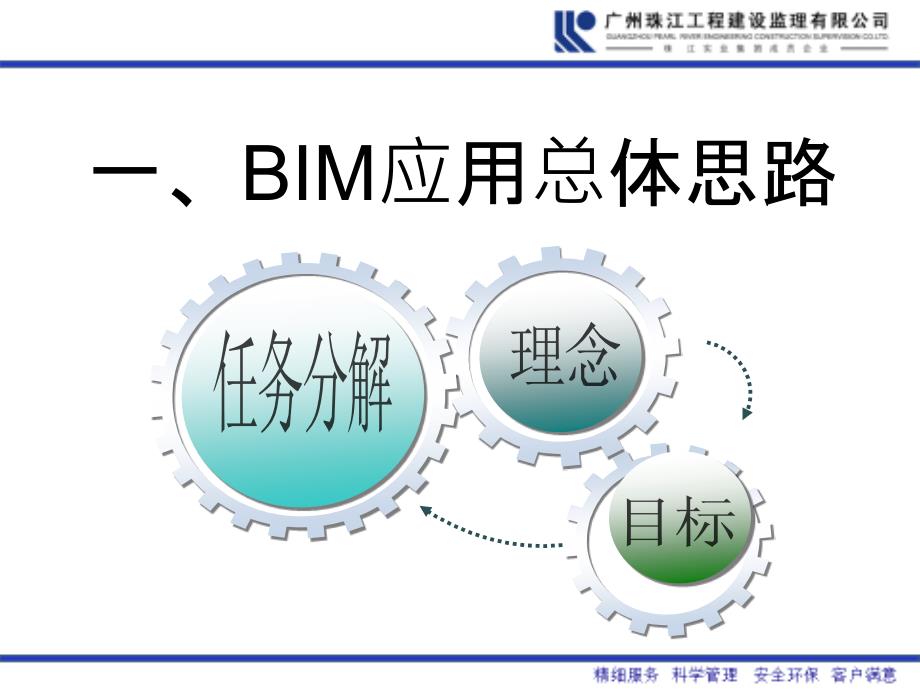 BIM技术在监理项目中运用.ppt_第3页